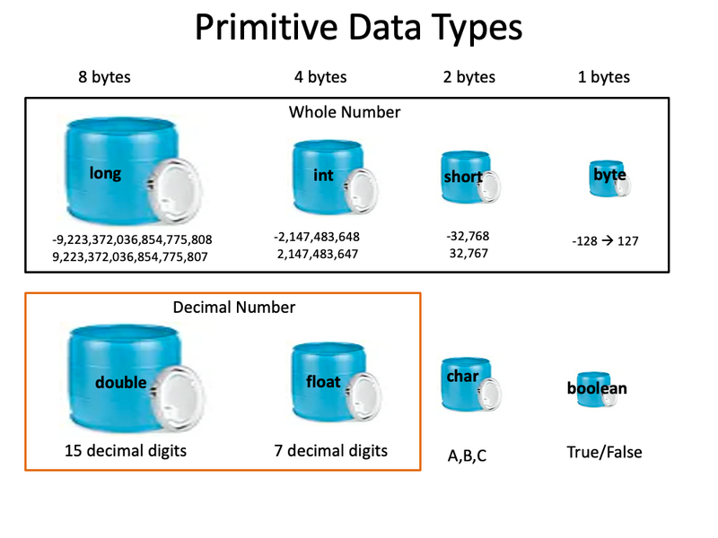 File:Variables.png