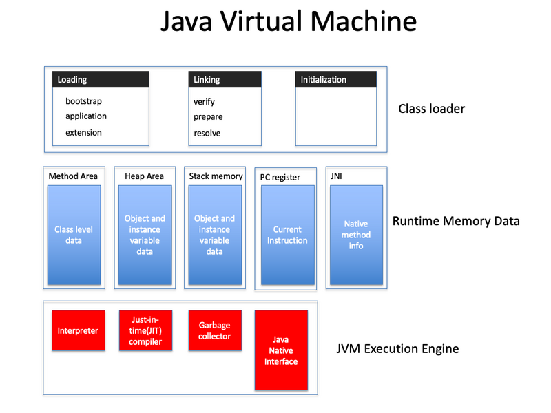 File:Jvm.png